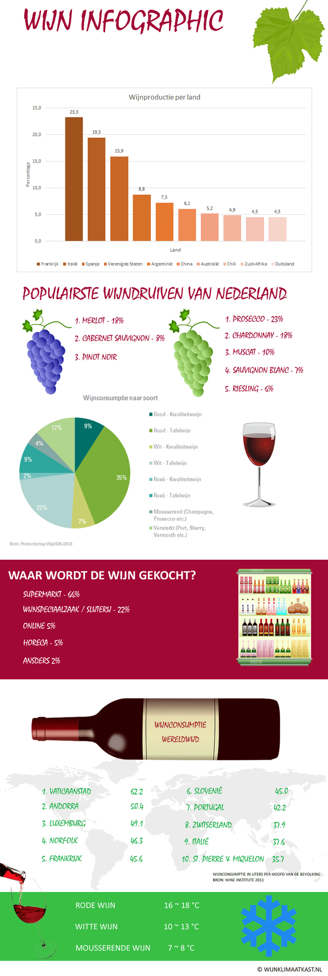 infographic wijn