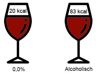 Calorieën in Wijn