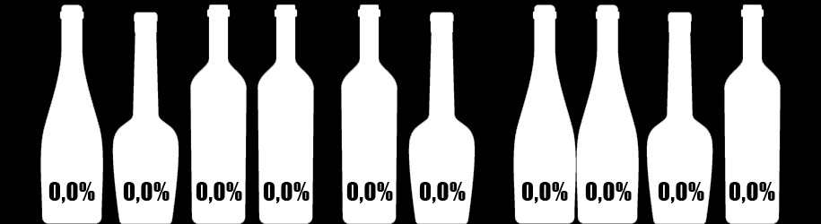 Alcoholvrije wijnen